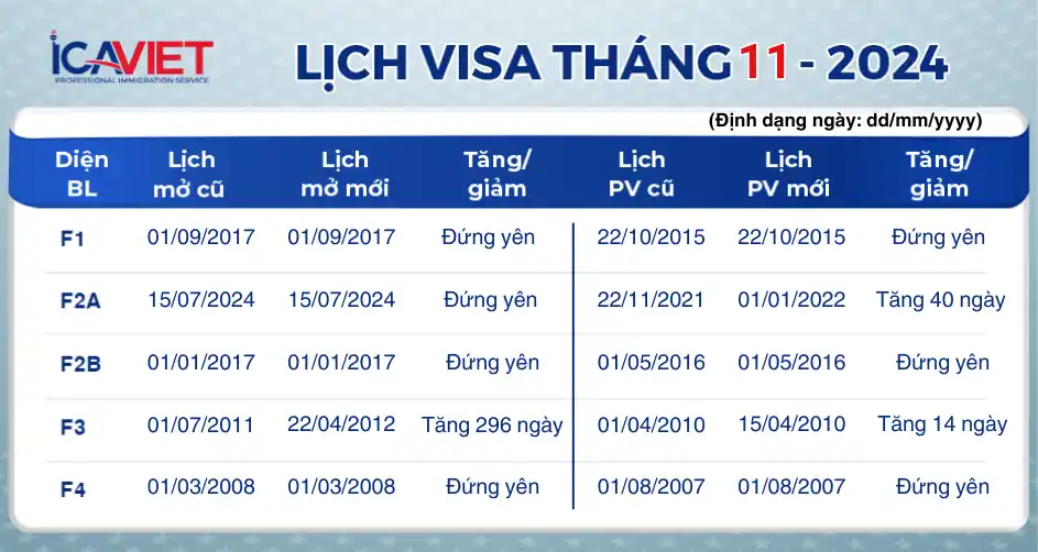 Cập nhật lịch visa tháng 11/2024