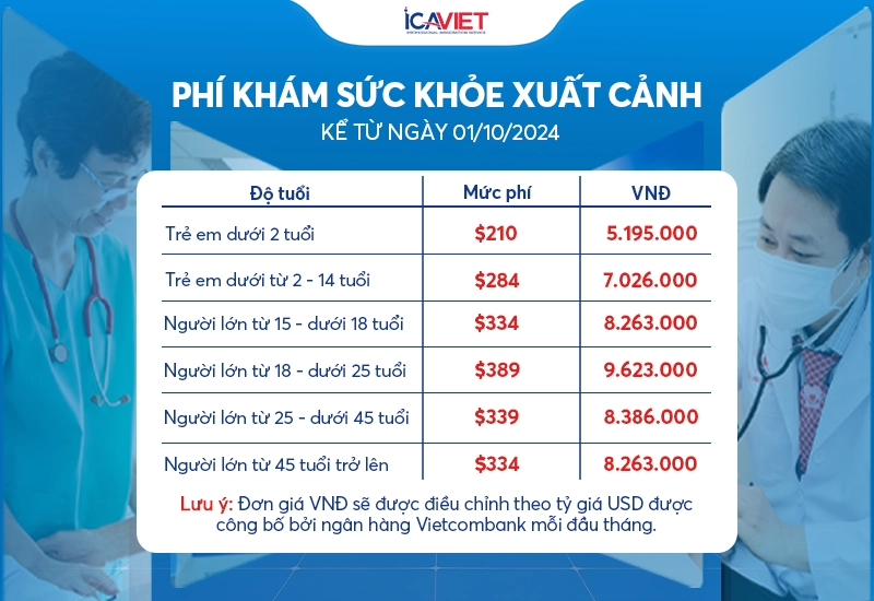 Phí khám sức khoẻ xuất cảnh