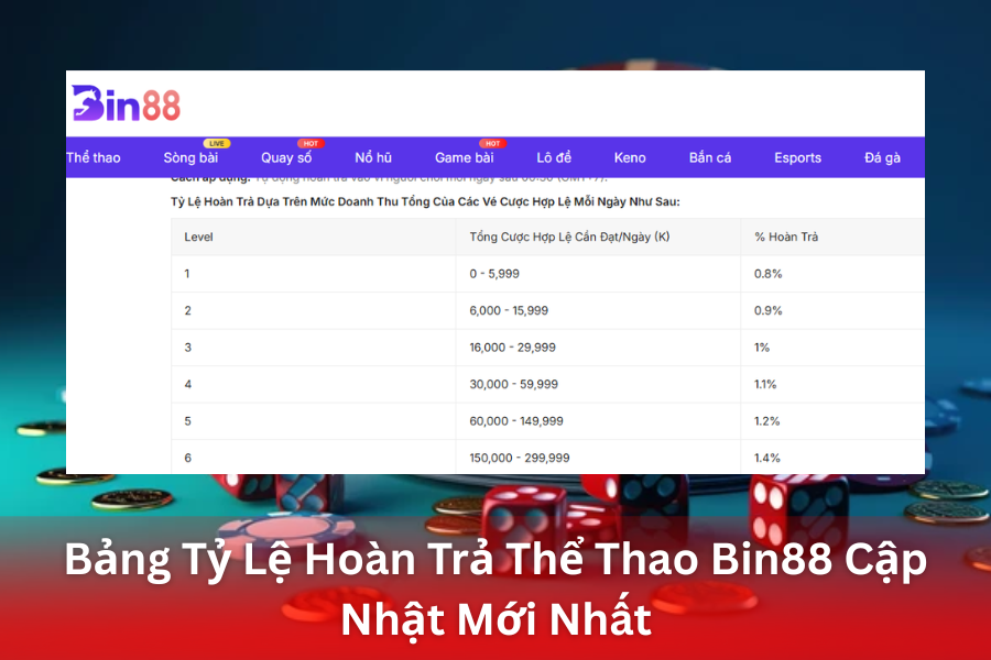 Hoàn Trả Thể Thao Bin88 Nhận Tiền Thẳng Vào Ví Mỗi Sáng - Không Cần Chờ Đợi