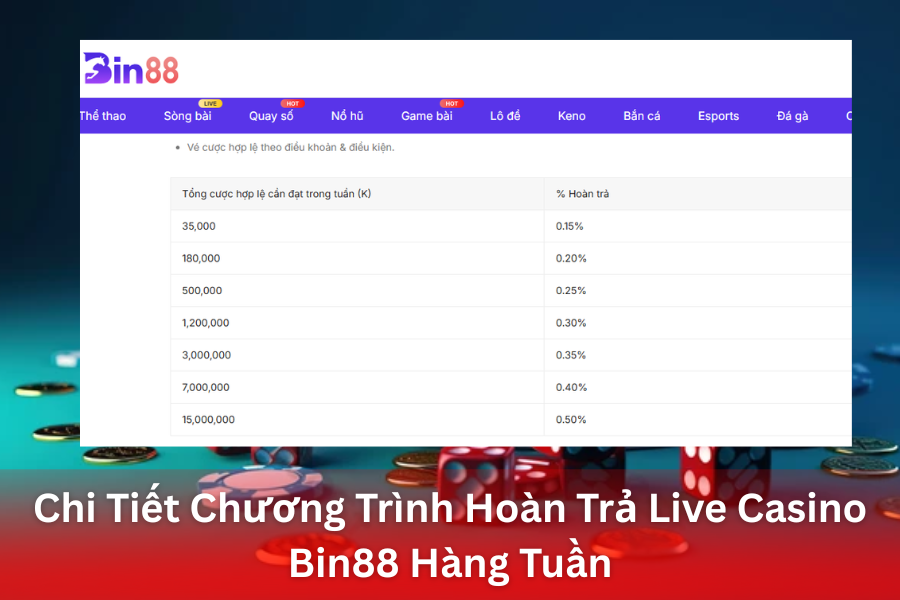 Hoàn Trả Live Casino Bin88 Hàng Tuần: Chơi Thả Ga, Không Lo Hết Vốn