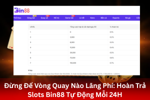 ảnh đại diện Đừng Để Vòng Quay Nào Lãng Phí: Hoàn Trả Slots Bin88 Tự Động Mỗi 24H
